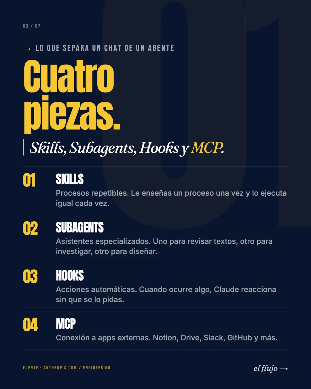 Slide del carrusel sobre el método de trabajo con Claude Code